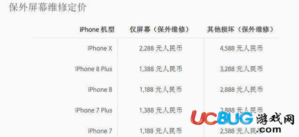 《iphone X》全球第一碎片誕生 iPhoneX碎屏怎么維修