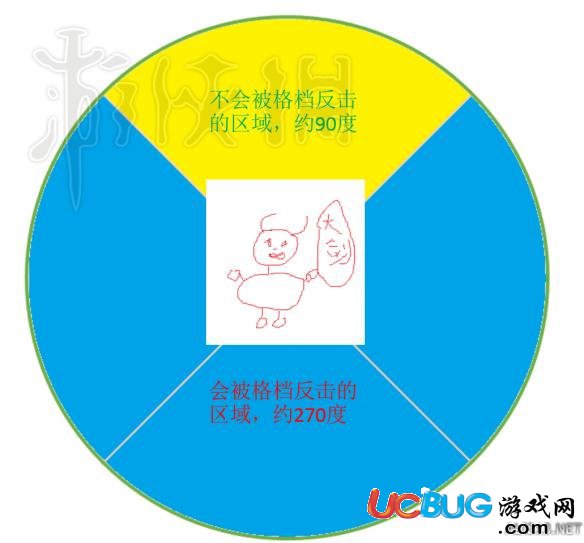 《刀劍神域：虛空幻界》 人形怪格擋怎么辦