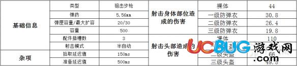 《絕地求生大逃殺》mini14傷害高嗎