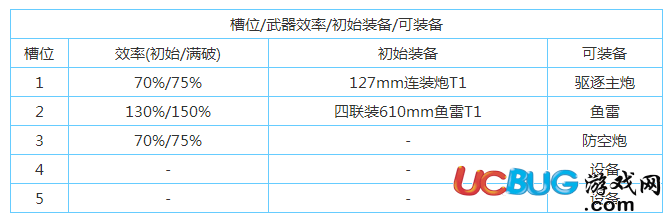 碧藍(lán)航線手游（蓉）黑潮技能屬性介紹