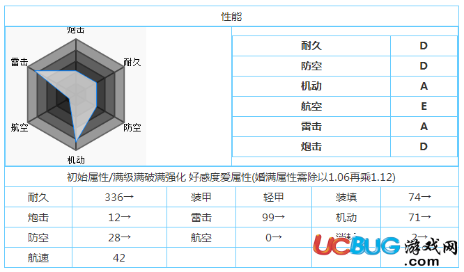 碧藍(lán)航線手游（蓉）黑潮技能屬性介紹