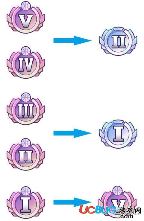 《青春籃球》不刪檔段位怎么繼承 