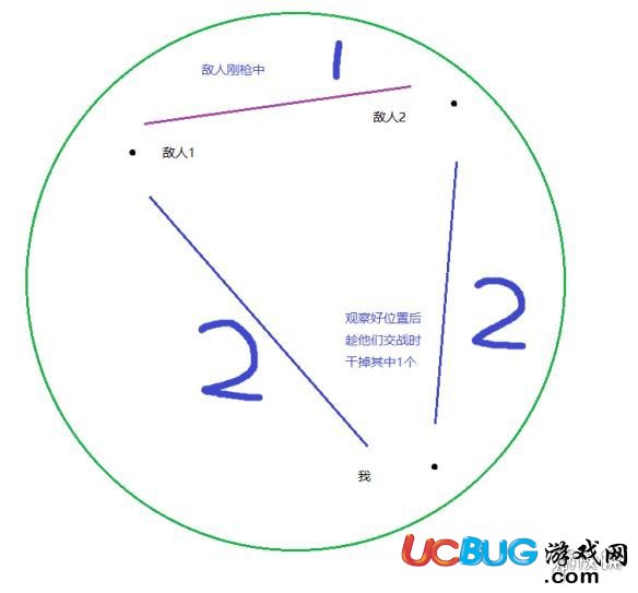 《絕地求生大逃殺》 新手決賽圈怎么打