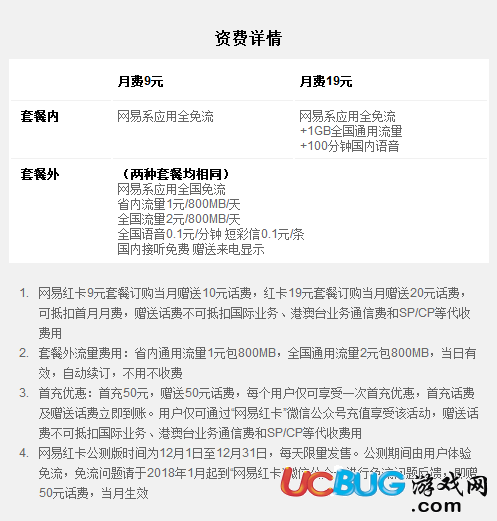 《網(wǎng)易紅卡》怎么申請(qǐng)辦理的 網(wǎng)易紅卡資費(fèi)情況介紹