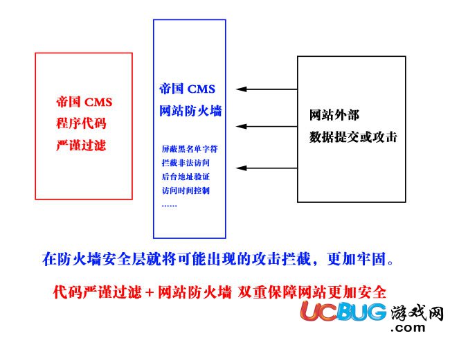 帝國網(wǎng)站管理系統(tǒng)(EmpireCMS)網(wǎng)站安全防火墻設(shè)置方法