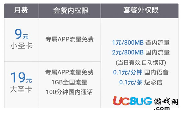 《電信百度圣卡》和聯(lián)通百度圣卡都有哪些區(qū)別