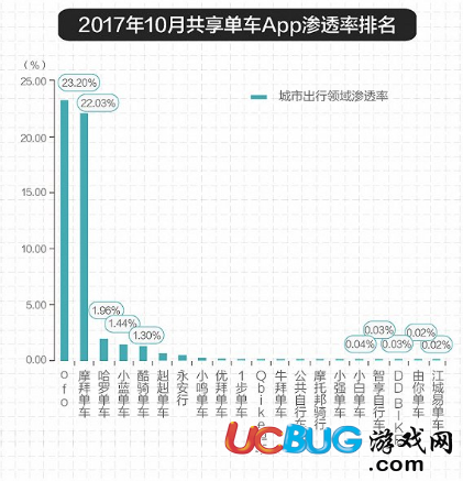 2017年倒閉的共享單車(chē)企業(yè)名單都有哪些