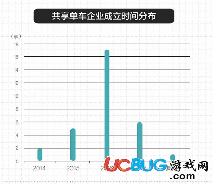 2017年倒閉的共享單車(chē)企業(yè)名單都有哪些