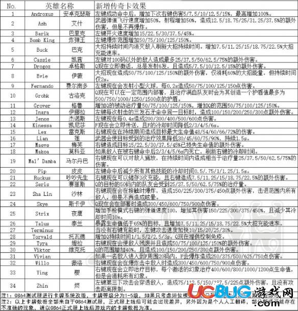 《槍火游俠》 新增傳奇卡有什么效果