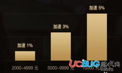 《京東小金卡》的收益是怎么計(jì)算的