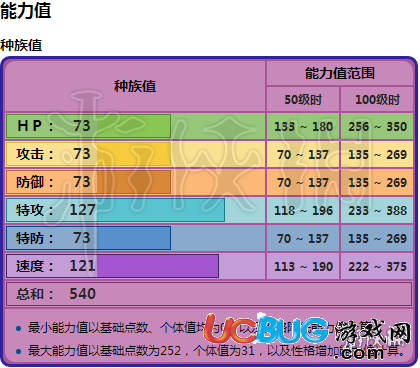 口袋妖怪究極日月閃光毒貝比怎么刷 毒貝比性格配招進化方法