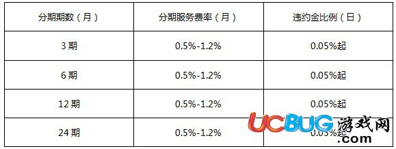 京東白條分期付款服務(wù)費(fèi)如何收取？  每期分期服務(wù)費(fèi)=消費(fèi)本金×分期服務(wù)費(fèi)率（月）。  具體分期服務(wù)費(fèi)率見(jiàn)下述費(fèi)用標(biāo)準(zhǔn)，每期服務(wù)費(fèi)與當(dāng)期本金一同收取。  注：如提前還款白條訂單，應(yīng)將剩余的分期服務(wù)費(fèi)全部一次性還清。