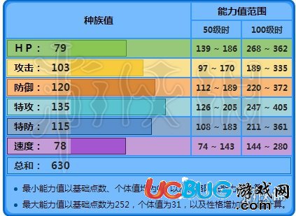 口袋妖怪究極日月水箭龜技能有哪些 水箭龜性格技能配招打法技巧