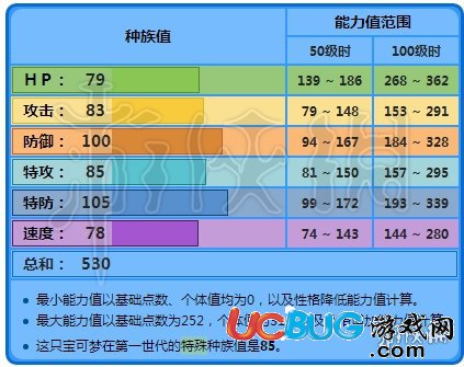 口袋妖怪究極日月水箭龜技能有哪些 水箭龜性格技能配招打法技巧