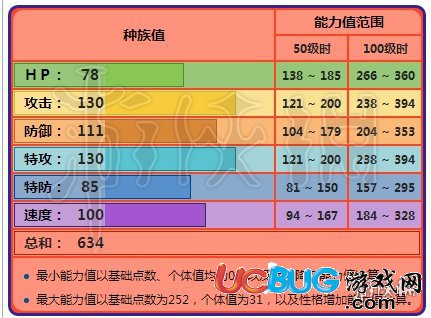 口袋妖怪究極日月噴火龍什么性格好 噴火龍性格配招打法建議