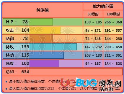 口袋妖怪究極日月噴火龍什么性格好 噴火龍性格配招打法建議