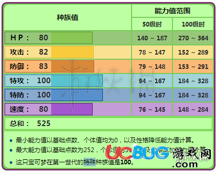 口袋妖怪究極日月妙蛙花怎么配招 妙蛙花性格及配招打法