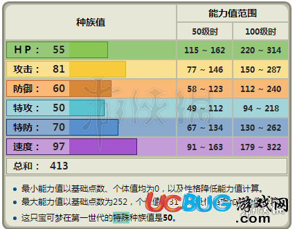 口袋妖怪究極日月霸主拉達(dá)怎么配招 霸主拉達(dá)配招及性格玩法