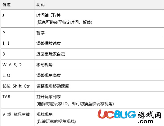 《絕地求生大逃殺》游戲回放功能怎么使用