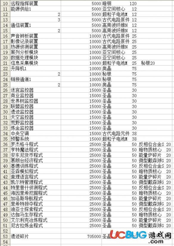 《不思議迷宮手游》伊甸園維修材料有哪些