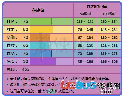 口袋妖怪究極日月大嘴蝠怎么配招 大嘴蝠技能及配招技巧