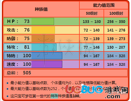 口袋妖怪究極日月九尾怎么配招 阿羅拉九尾配招及性格分析