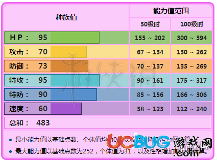 口袋妖怪究極日月皮可西怎么配招 皮可西性格技能及配招技巧