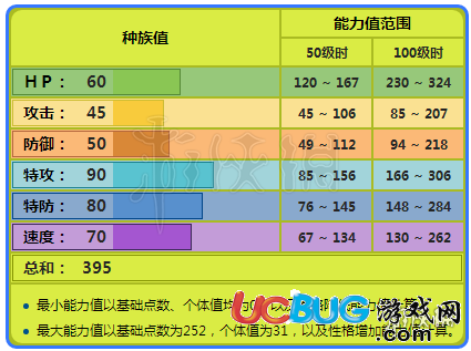 口袋妖怪究極日月巴大蝶什么性格好 巴大蝶性格及配招打法建議