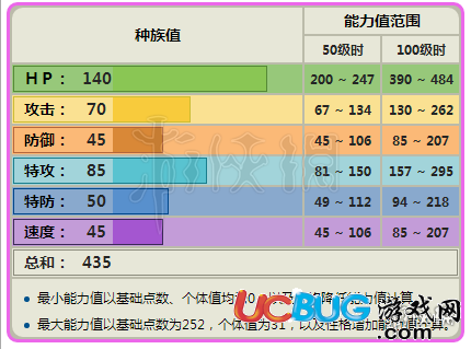 口袋妖怪究極日月胖可丁怎么配招 胖可丁技能及雙打玩法推薦