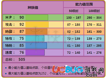 口袋妖怪究極日月尼多后什么特性好 尼多后配招及玩法技巧