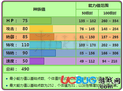 口袋妖怪究極日月霸王花怎么配招 霸王花性格及技能配招技巧