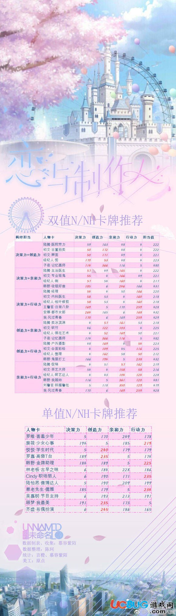 《戀與制作人手游》其他的羈絆怎么樣