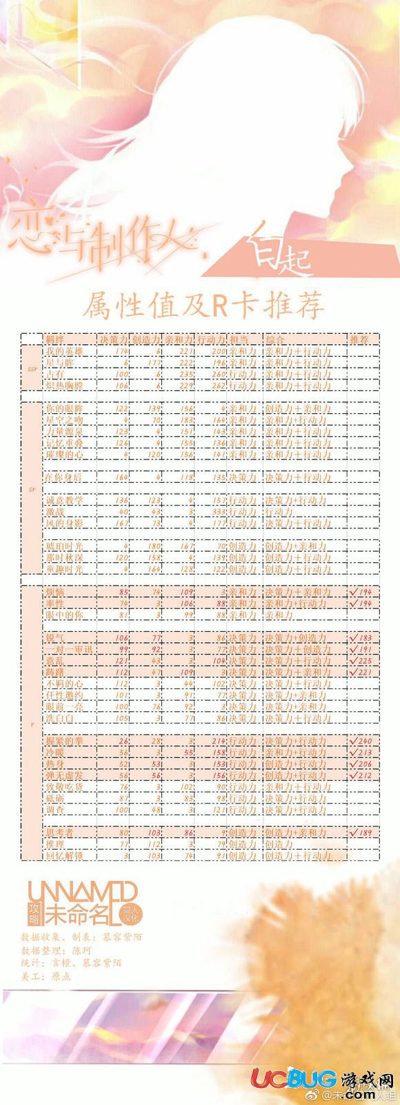 《戀與制作人手游》白起的羈絆怎么樣