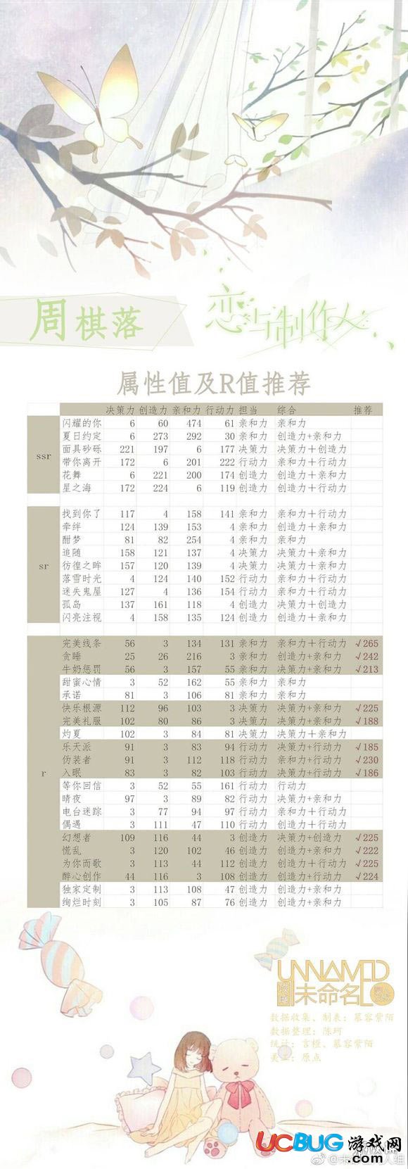 《戀與制作人手游》周棋洛的羈絆怎么樣