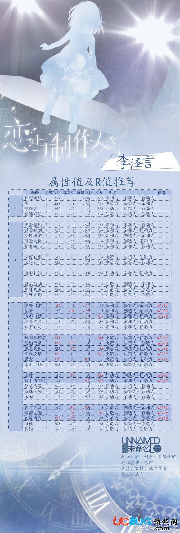 《戀與制作人手游》李澤言的羈絆怎么樣