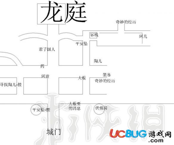 《神舞幻想》帝都怎么走