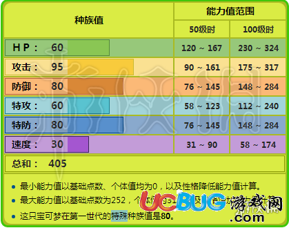 口袋妖怪究極日月派拉斯特怎么配招 派拉斯特性格及配招技巧