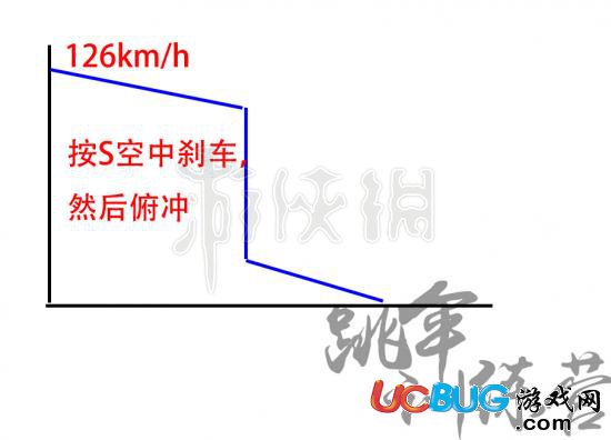 《絕地求生大逃殺》怎么快速降落