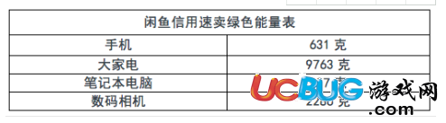 《支付寶app》螞蟻森林巨型能量球怎么獲得