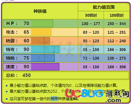 口袋妖怪究極日月摩魯蛾什么性格好 摩魯蛾性格及配招玩法推薦