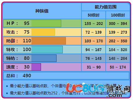 口袋妖怪究極日月呆呆獸怎么玩 呆呆獸性格及技能配招玩法