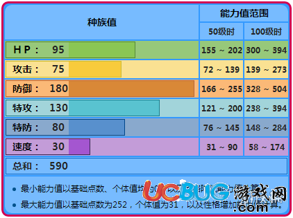 口袋妖怪究極日月呆呆獸怎么玩 呆呆獸性格及技能配招玩法