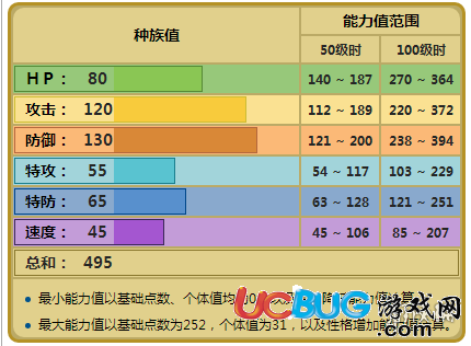 口袋妖怪究極日月隆隆巖怎么玩 阿羅拉隆隆巖配招及玩法