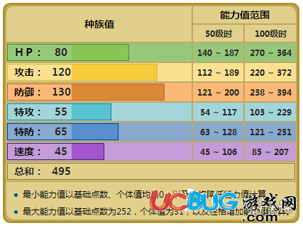 口袋妖怪究極日月隆隆巖怎么玩 阿羅拉隆隆巖配招及玩法