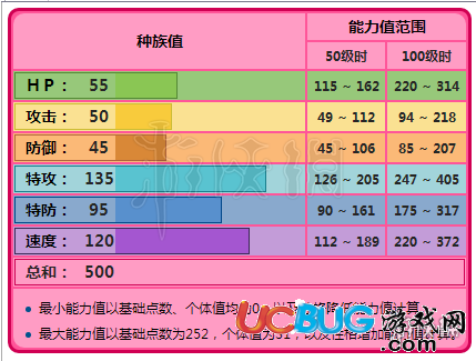 口袋妖怪究極日月胡地怎么玩 M胡地性格及技能配招打法