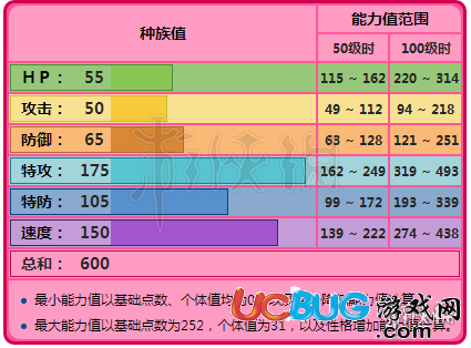 口袋妖怪究極日月胡地怎么玩 M胡地性格及技能配招打法