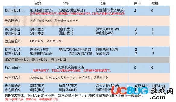 《神舞幻想》中期全極評(píng)固定無(wú)腦打法介紹