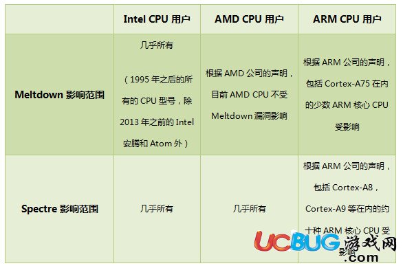 英特爾cpu漏洞免疫工具下載