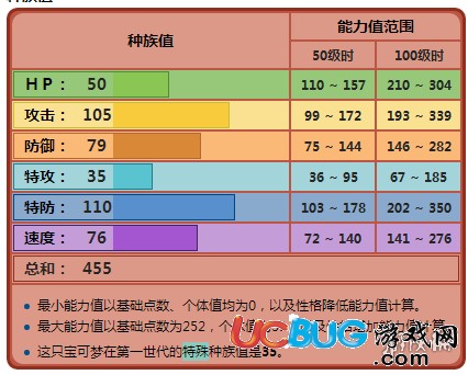 口袋妖怪究極日月艾比郎怎么玩 艾比郎技能配招玩法推薦