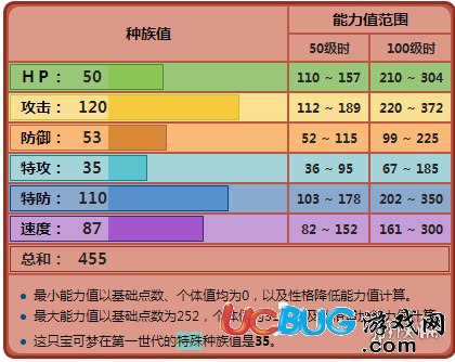 口袋妖怪究極日月沙瓦朗厲害嗎 沙瓦朗技能配招玩法推薦